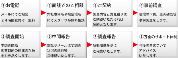 探偵松阪　ご契約から調査完了までの流れ